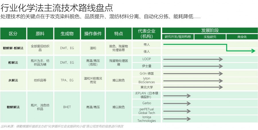 技術路線盤點白底.jpg